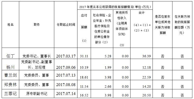 k1体育集团总部薪酬公示（2017年度）