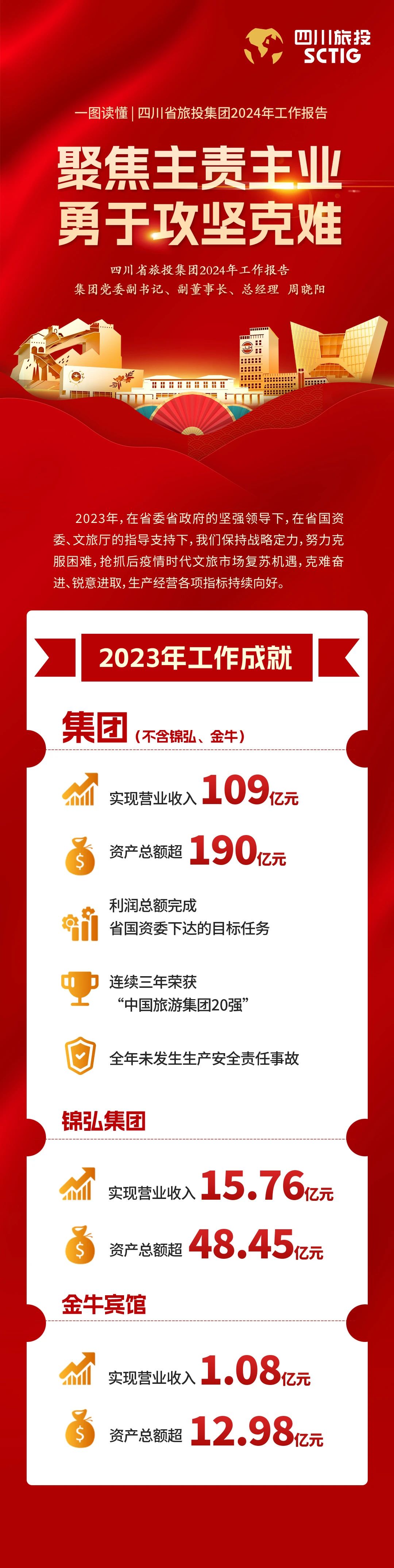 四川省k1体育集团2024年岁情报告